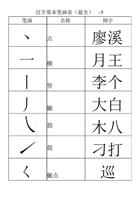 7筆劃的字|笔画7画的字